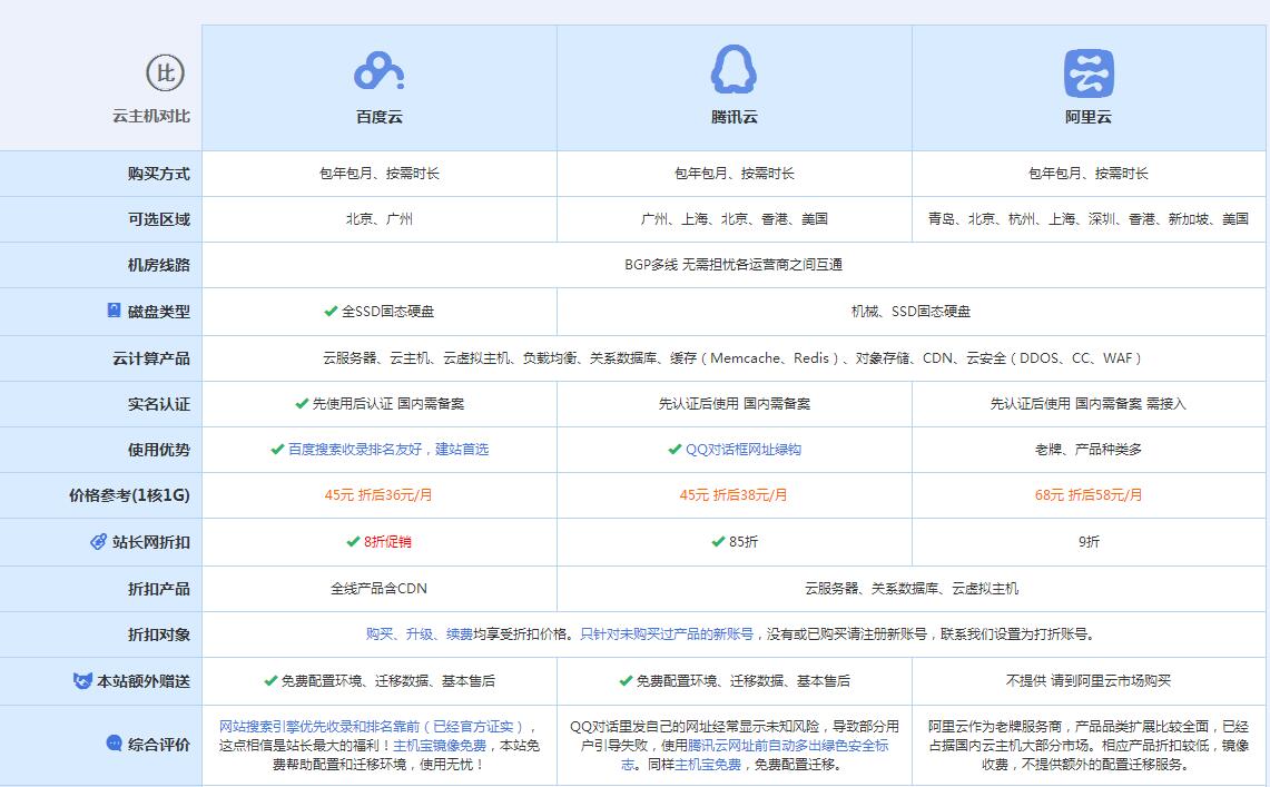 忠县云主机代理对比.jpg
